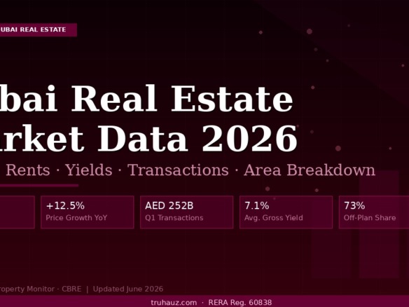 Рынок недвижимости Дубая: данные на 2026 год