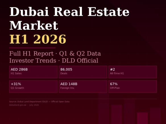 Dubai Real Estate Market H1 2026 Report