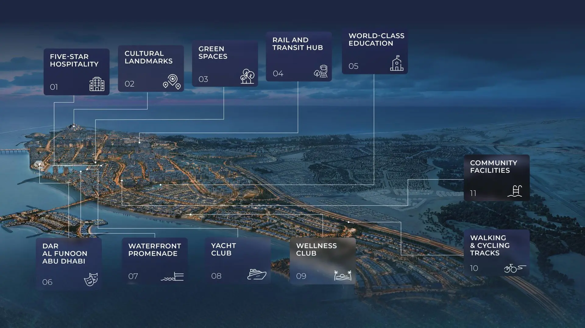 Annotated Marsa Al Saadiyat masterplan showing the marina, Dar Al Funoon, promenade, schools and transit hub